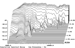 Spectral decay RBN Spectral decay RBN