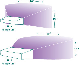 linearray_tech_alc_1 LR14 coverage v.s. LR16 coverage