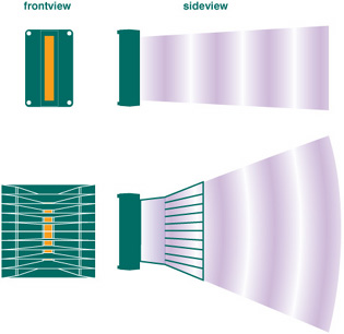 linearray_tech_cylind linearray_tech_cylind