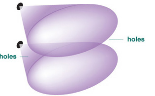 line array technology