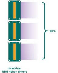 line array technology