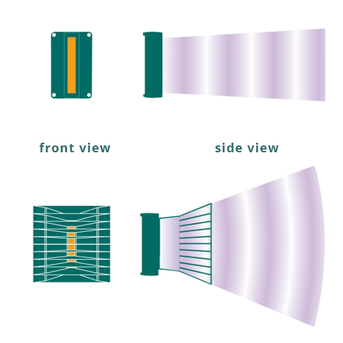 line array waveguide horn