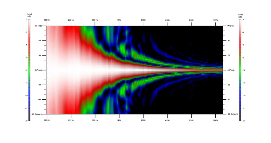 Alcons-QR24-vertical-isobaric-linesource