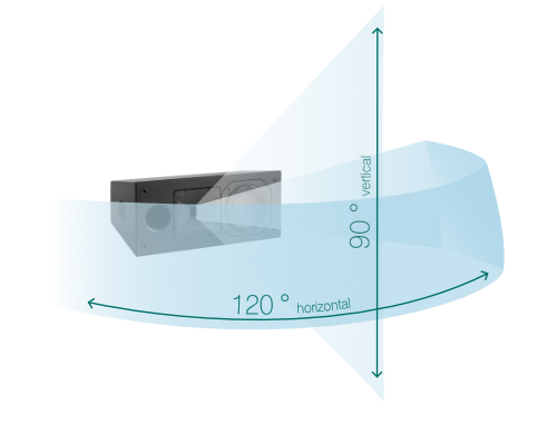 Alcons Audio crmsc-srhv-horizontal-dispersion