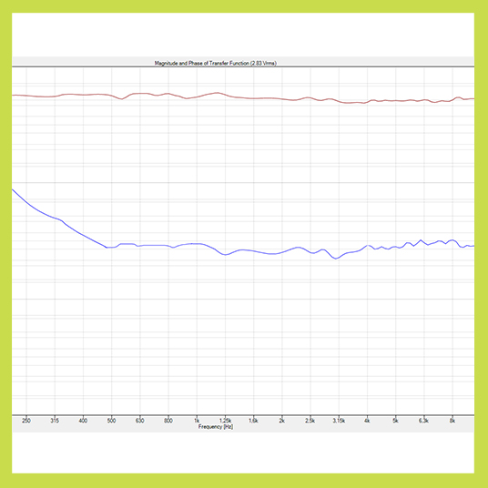 LR15_phase response
