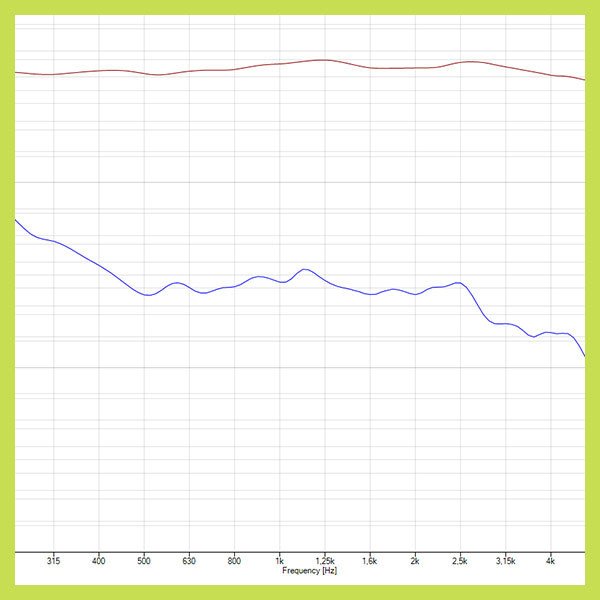 2024-WR20-phase-response-temp-600