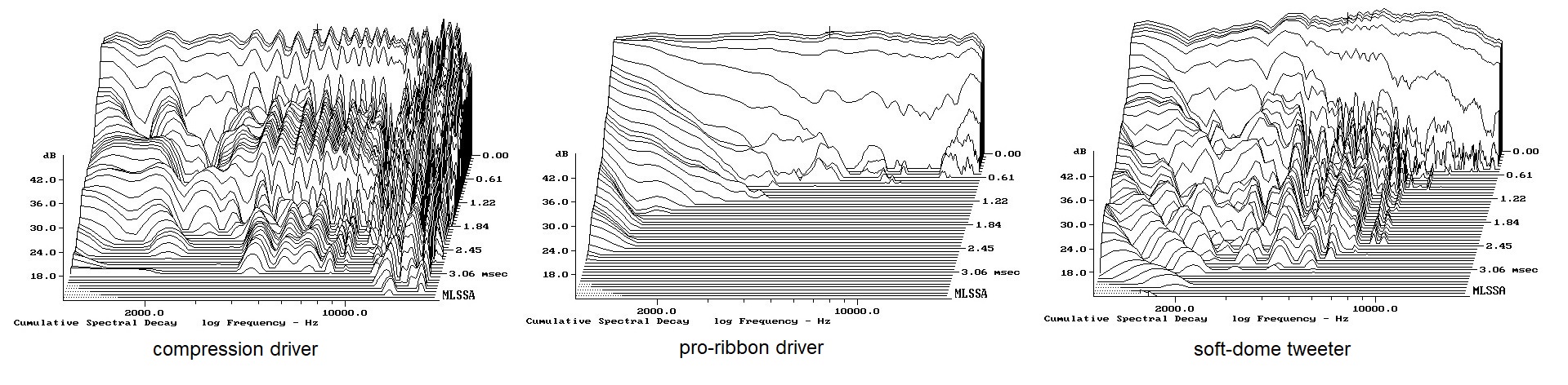 3a) 1.4 -exit compr.driver vs 14-in pro-ribbon vs 1-in soft-dome 3a) 1.4 -exit compr.driver vs 14-in pro-ribbon vs 1-in soft-dome