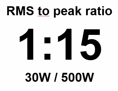 RMS-to-peak ratio RMS-to-peak ratio