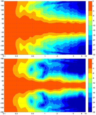 Alcons Audio_GR 20_80 x 50_100-10000Hz_-180-180°-hor + ver ct