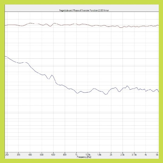 GR20-bullet-4 VHIR