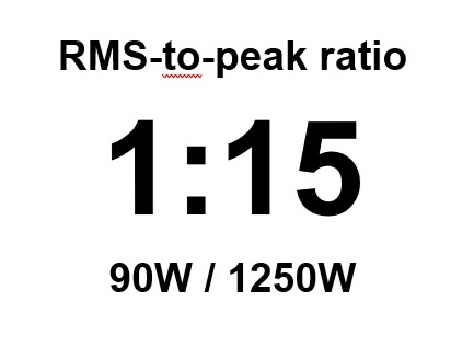 RMS-to-peak RBN602