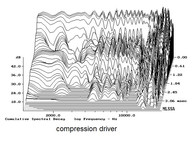 1.4 -exit compr.driver