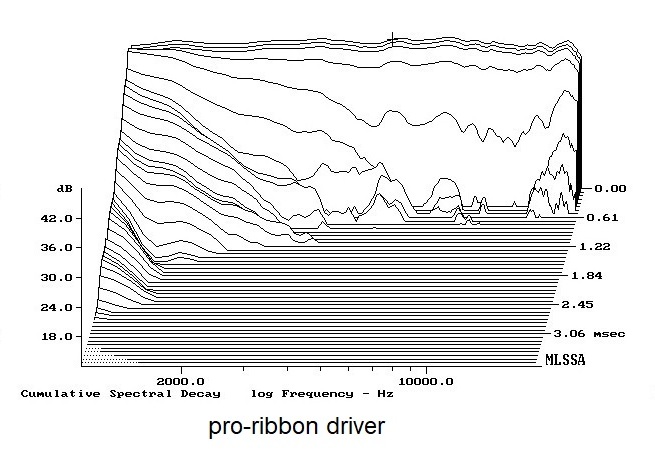 14-in pro-ribbon
