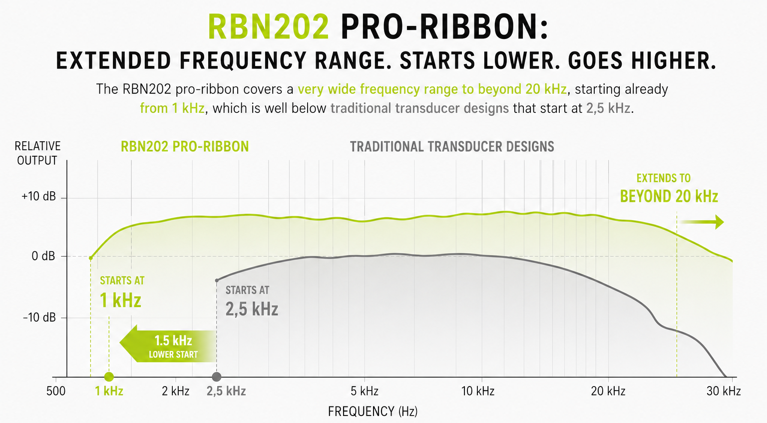 Pro-Ribbon infographic ext green